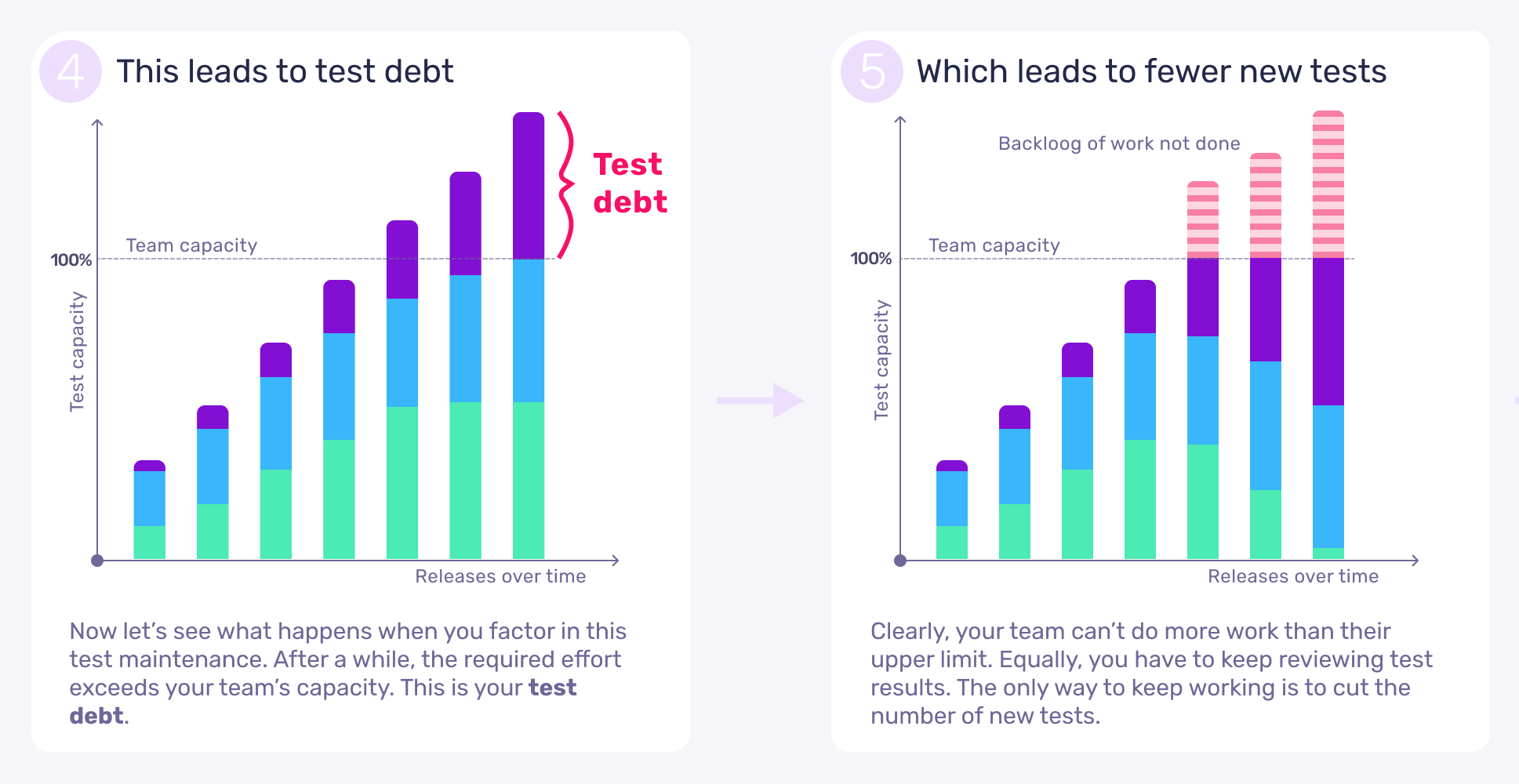 Data driven testing diagram