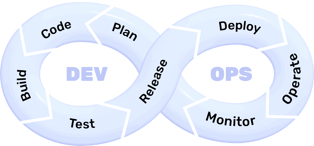 Functionize cuts test maintenance by 80% and speed up test analysis. You significantly increase the number of tests you can automate before capacity is an issue.