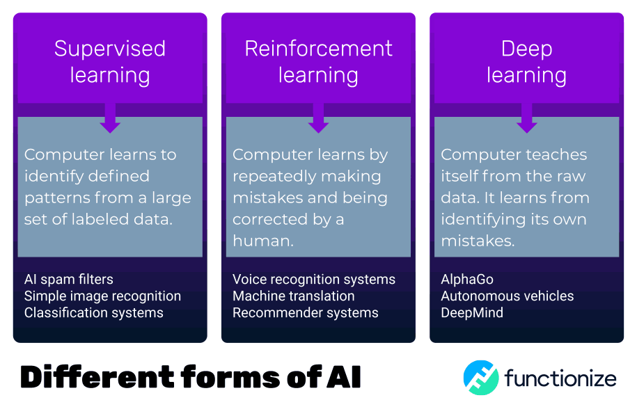Learning from its mistakes How Functionize AI really works