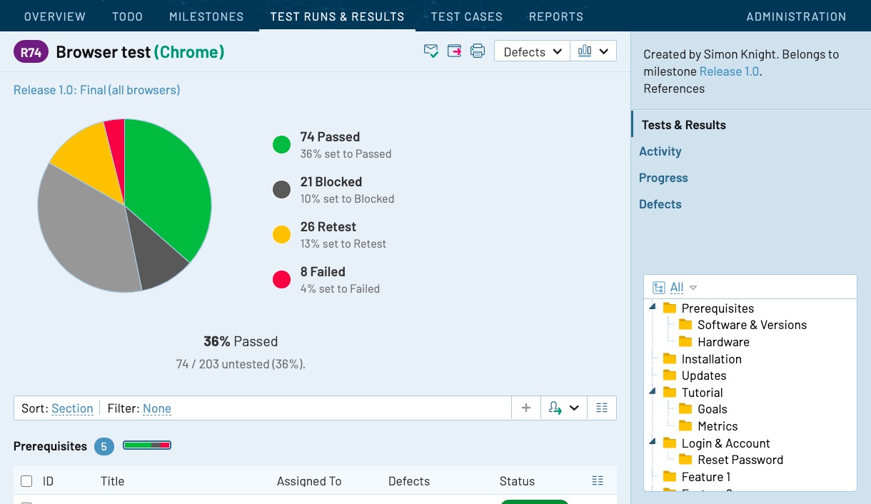 testrail results - pie chart