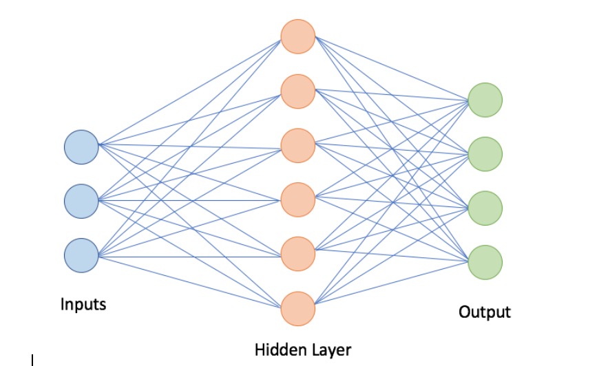 Part 2: ai’s impact on business | visual intelligence