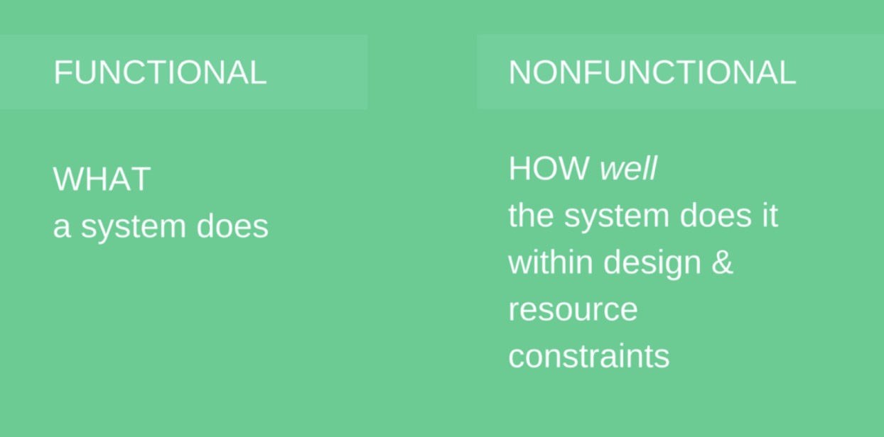 Types of software testing
