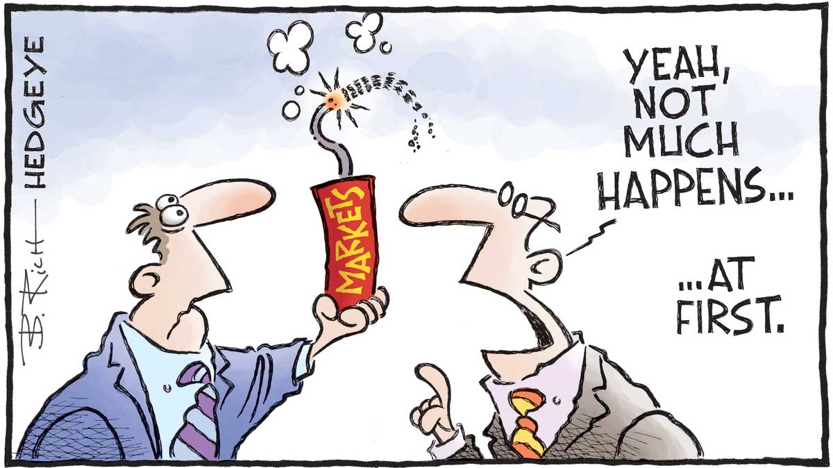 Risk-based Testing