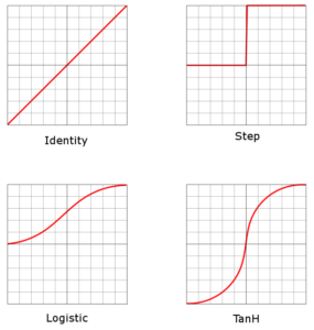 Perceptrons use different transfer functions
